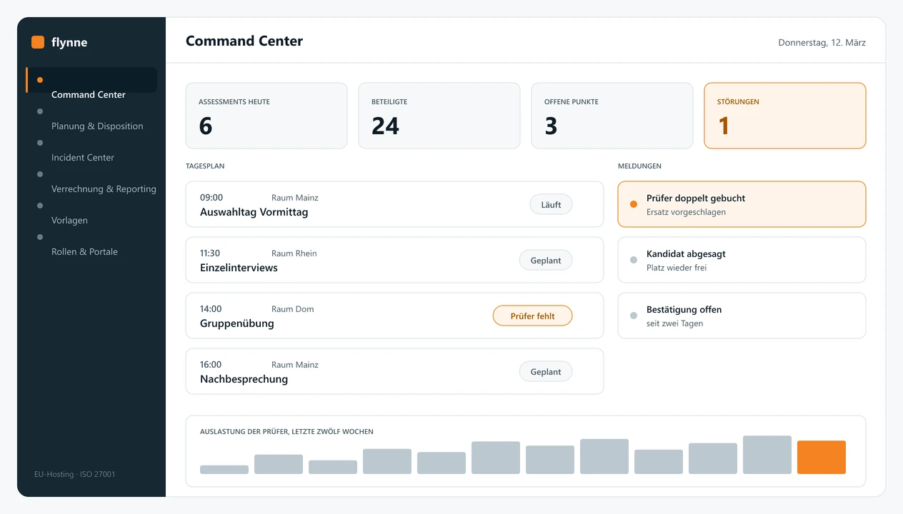 Schematische Ansicht des Command Centers: links die Navigation, oben vier Kennzahlen, darunter der Tagesplan mit Terminen und Status sowie eine Spalte mit Meldungen.